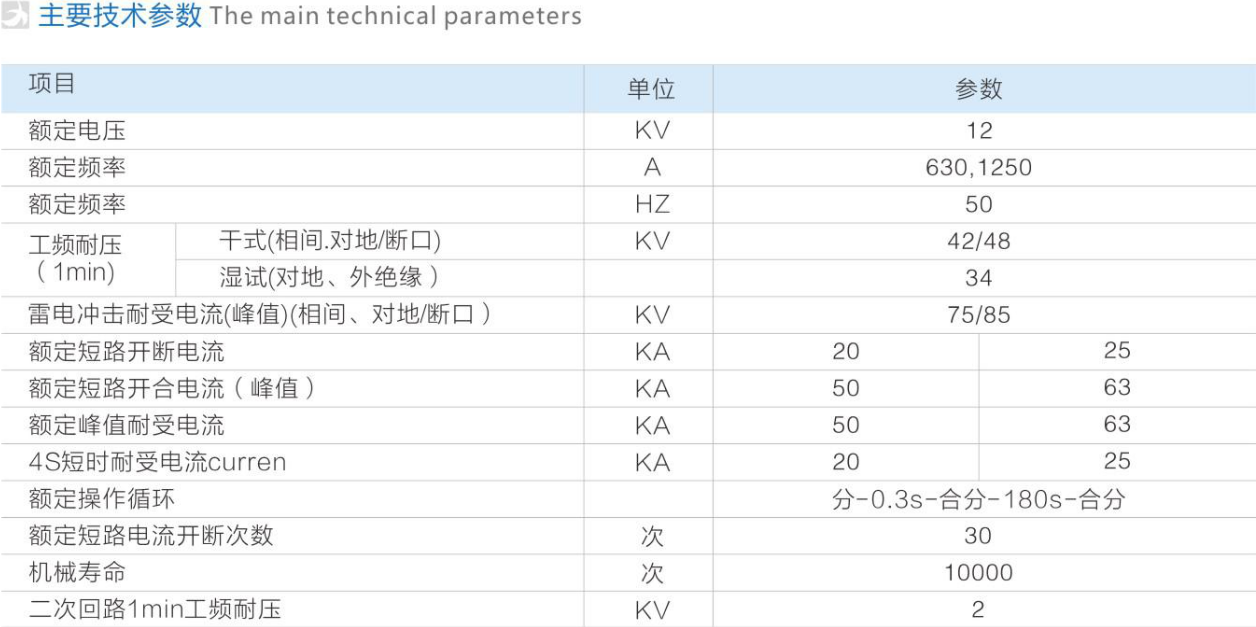 ZW32-12F参数