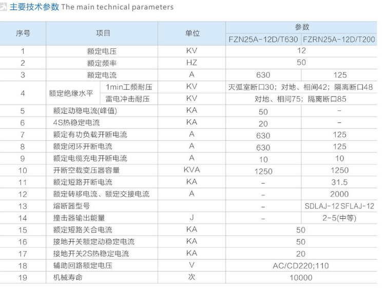 FZN25A-12RD负荷开关参数